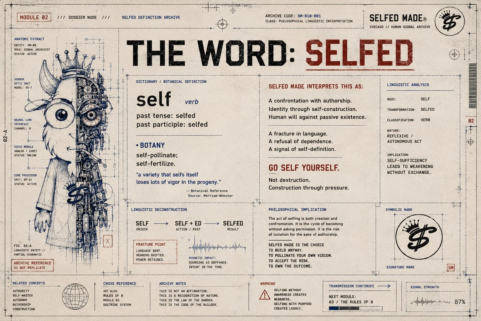 Module 03 — The Word: SELFED